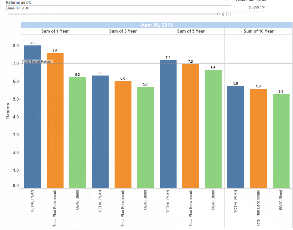 6_30_18_Performance_Chart